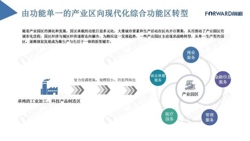 园区产业规划引领未来的发展方向