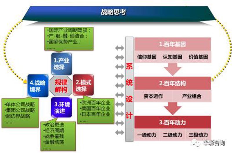 产业战略规划：新时代下的企业前行之钥