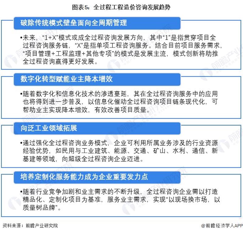 深圳产业咨询行业的最新动态