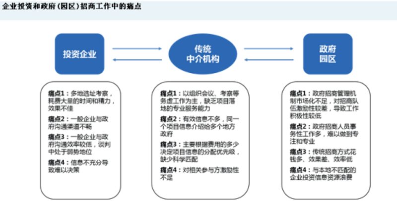 产业战略规划:打造未来发展的蓝图