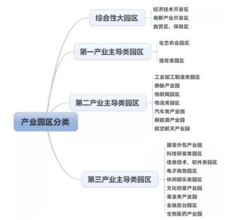 深圳产业咨询:为你的企业发展添砖加瓦