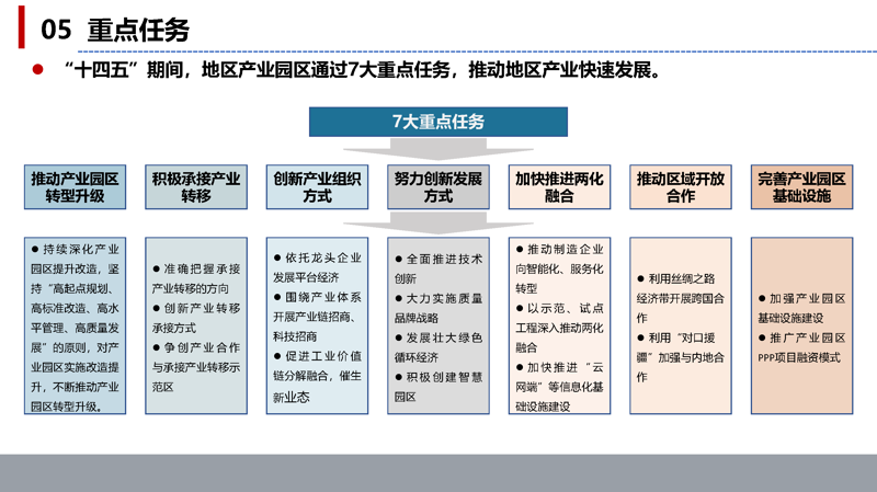 产业规划公司的关键角色